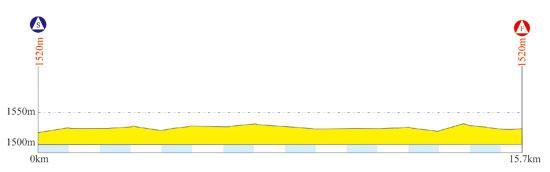 Tour of Qinghai Lake - Stage 9 Profile