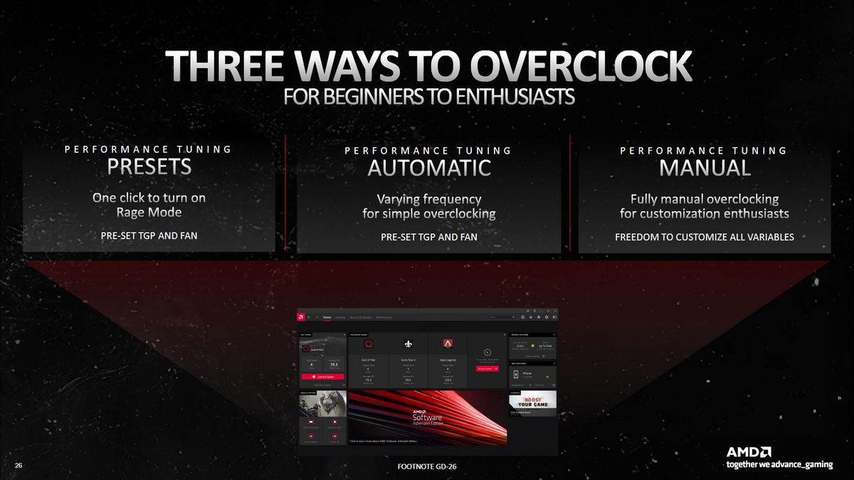 AMD Radeon RX 7900 Series Deep Dive