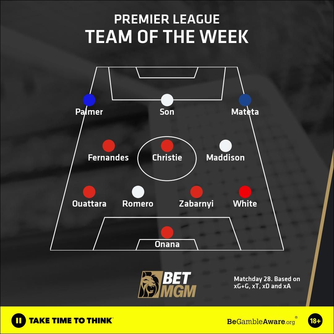 Team of the Week