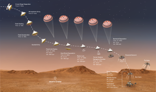Diagram of the key steps in the Mars 2020 mission's entry, descent and landing sequence of Feb. 18, 2021.