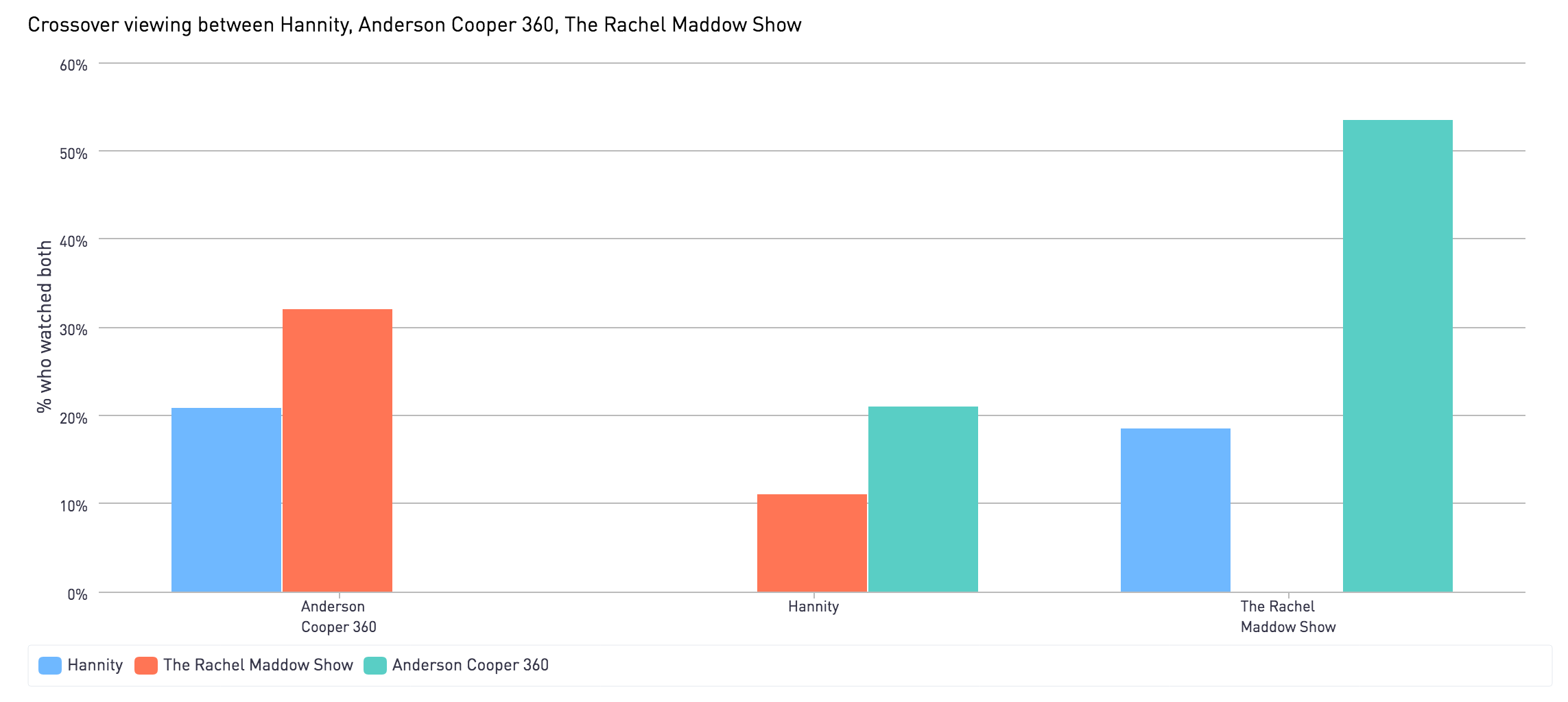 Year-End Report: Viewership Trends Across Cable News Channels | Next TV