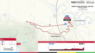 UCI Glasgow Road World Championships 2023 time trial course maps, junior women