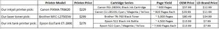 LD Products Price Chart