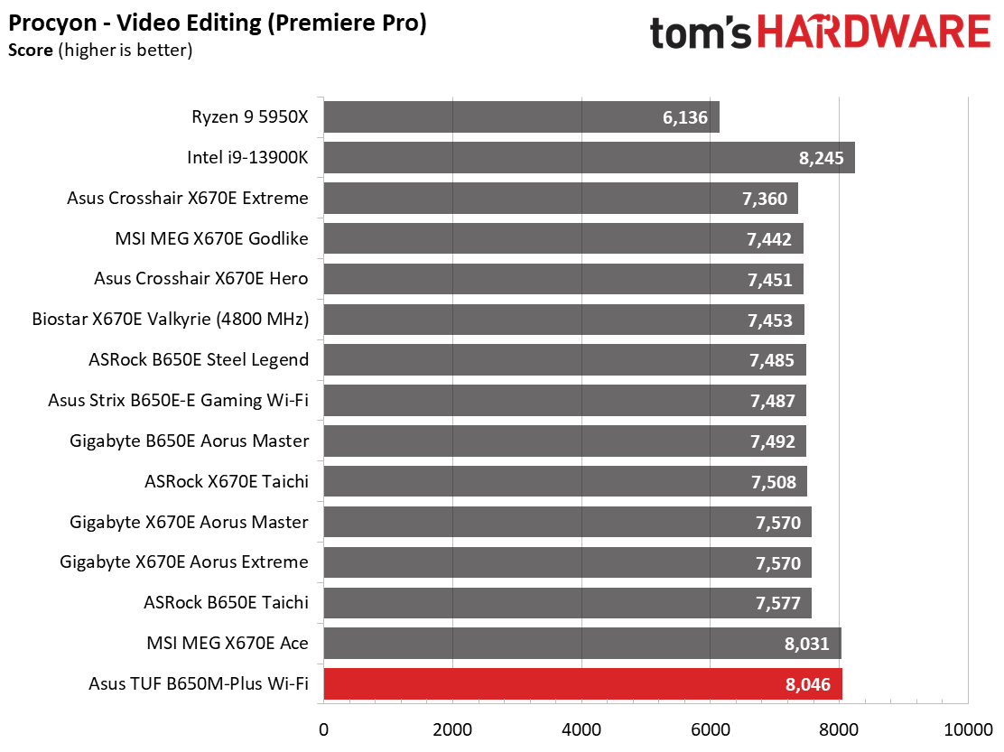 Asus TUF Gaming B650M-Plus Wi-Fi