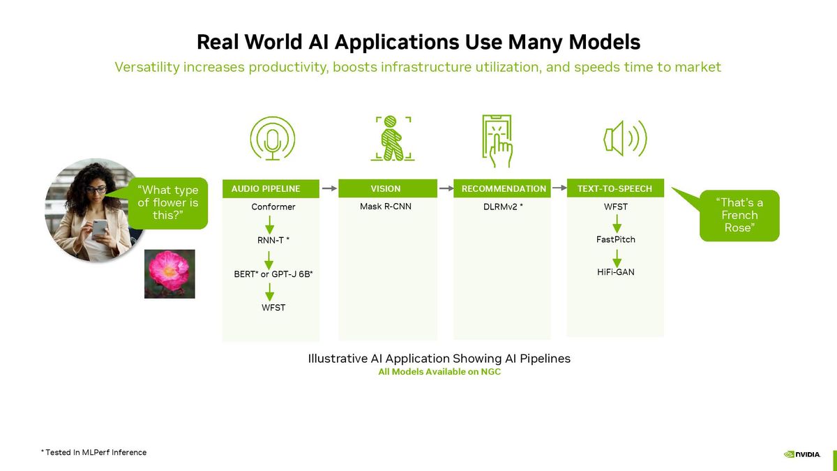 Nvidia Grace Hopper