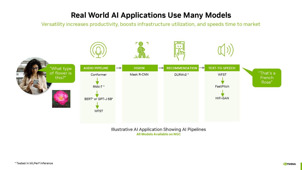 Nvidia Grace Hopper
