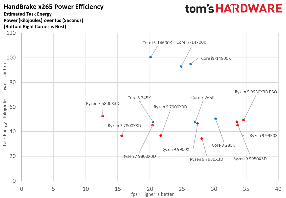 amd-ryzen-9-9950x3d-power-consumption-efficiency-test-setup-amd