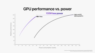 Apple M1 processor performance benchmarks.