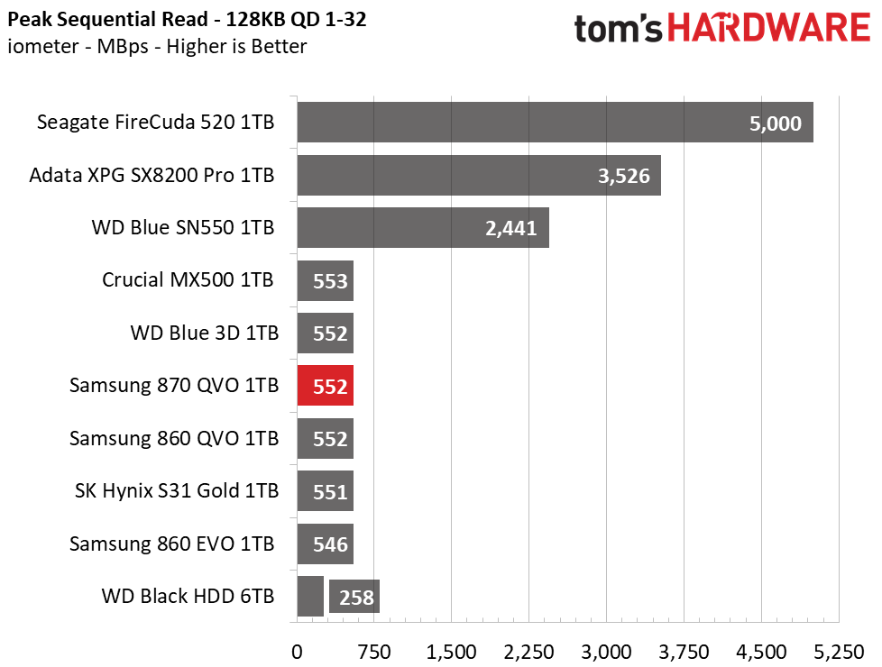 Samsung 870 QVO SSD (1TB)