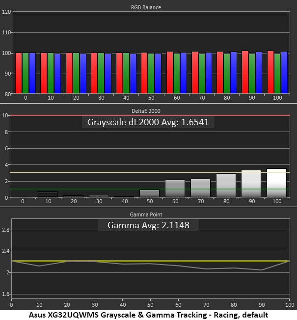 Asus ROG Strix XG32UQWMS