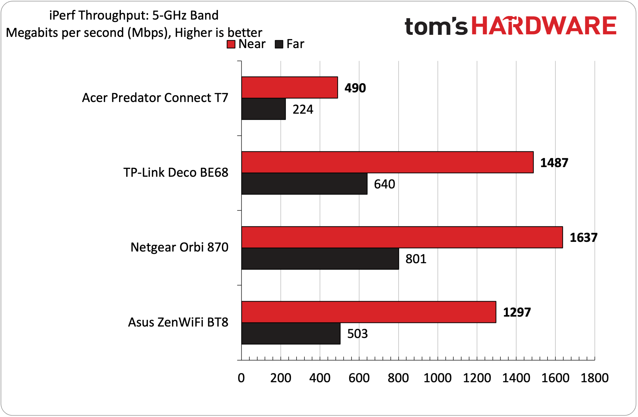 Acer Predator Connect T7