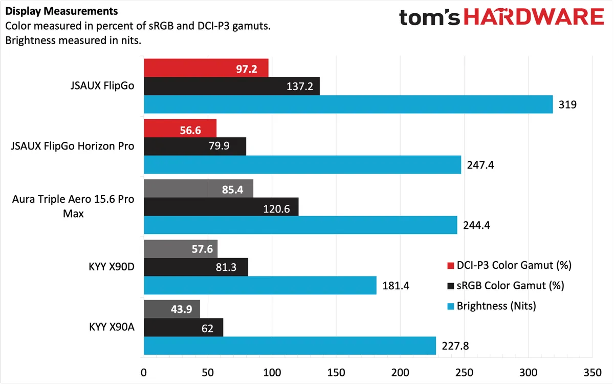 (Image credit: Tom's Hardware)