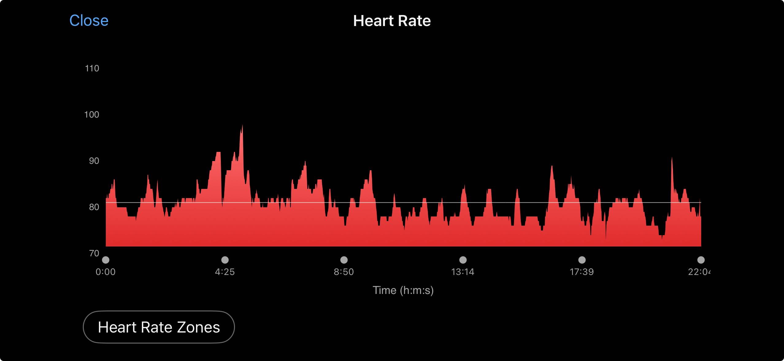 Heart rate graph from Garmin Connect