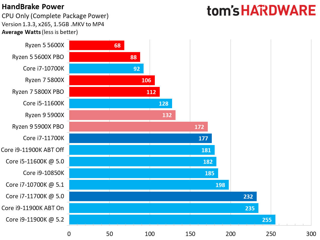 Core i7-11700K