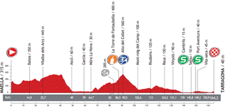 Profile for 2013 Vuelta a Espana stage 12
