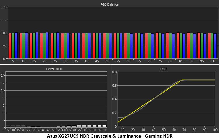 Asus ROG Strix XG27UCS