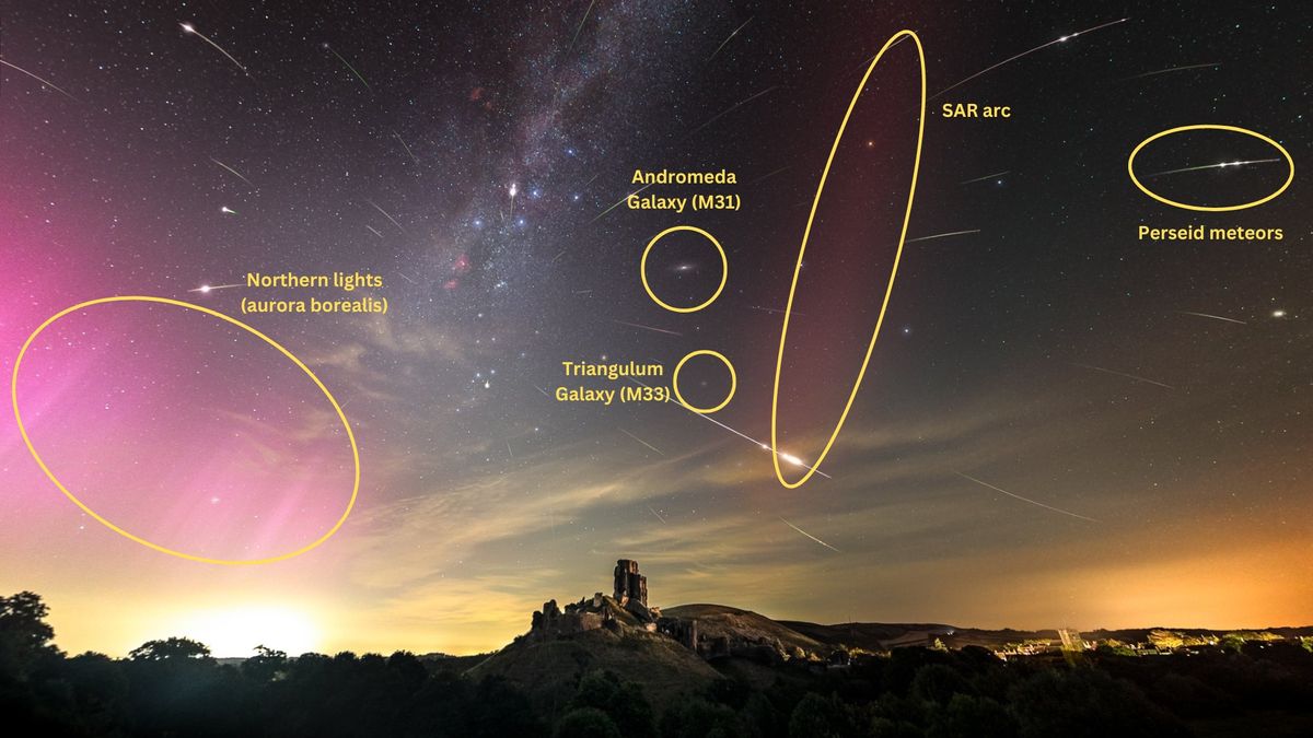 a view of the night sky with an old castle ruin in the foreground. On the left is a pink hue representing the Northern Lights and many streaks of light representing the Perseid meteor, and in the center of the image on the right is a long red glow called the SAR arc. The main parts of the image are surrounded by yellow circles and oval shapes respectively.