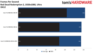Windows 11 Gaming Performance