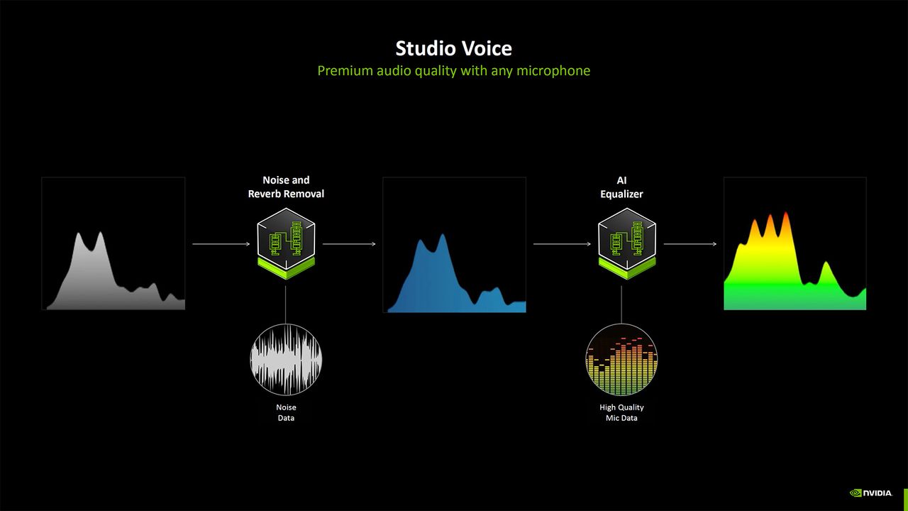 Nvidia RTX Blackwell for Creators