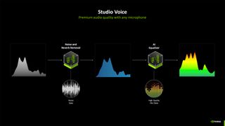 Nvidia RTX Blackwell for Creators