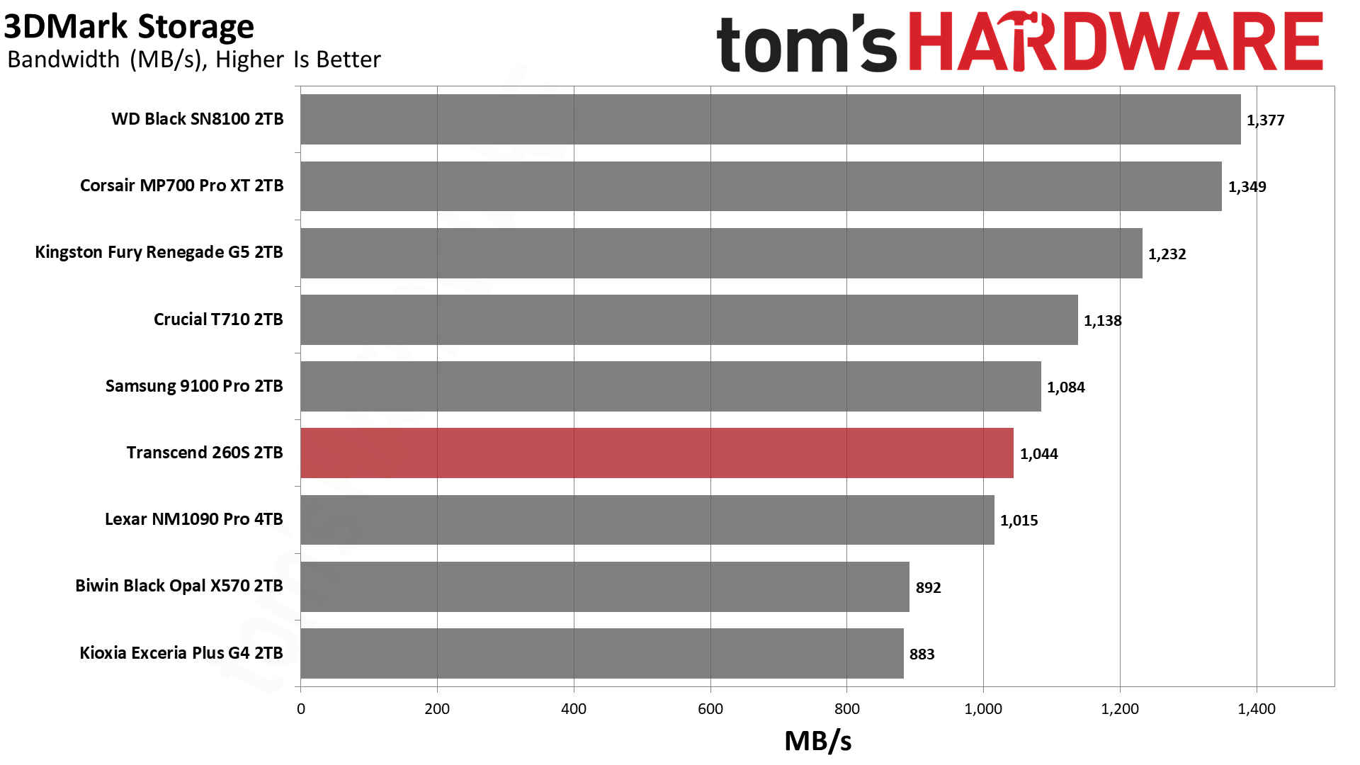Transcend 260S 2TB SSD