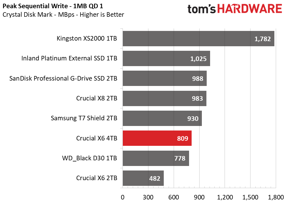 Crucial X6 4TB Portable SSD