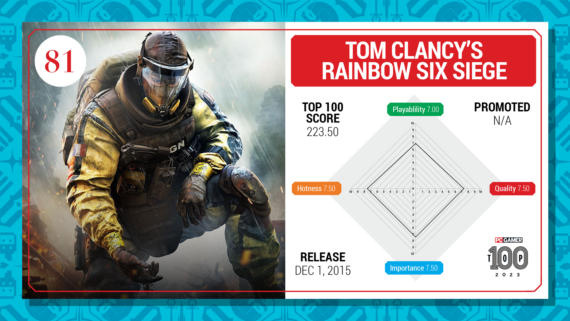 Tom Clany's Rainbow Six Siege top 100 card (2023)