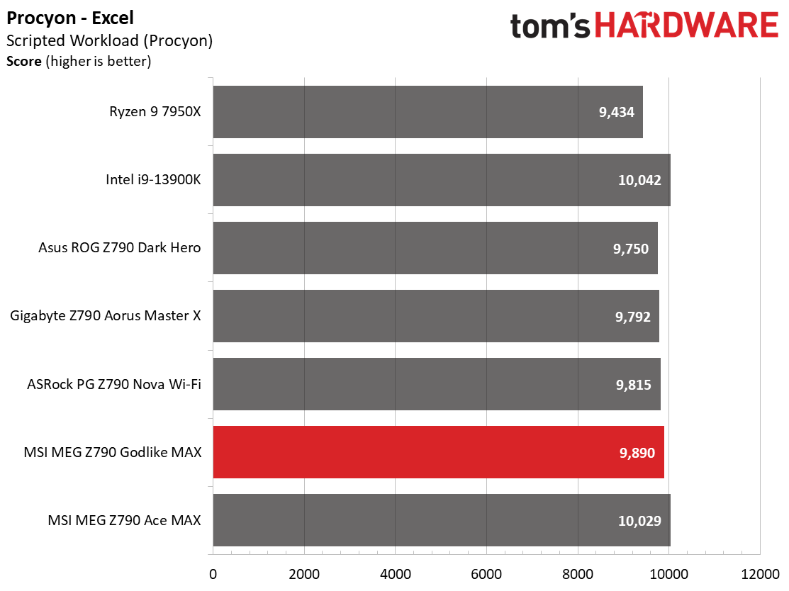 MSI MEG Z790 Godlike MAX