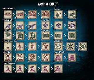 A mod for Warhammer 2 shows altered building progression icons for the Vampire Coast faction