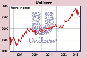 656-Unilever