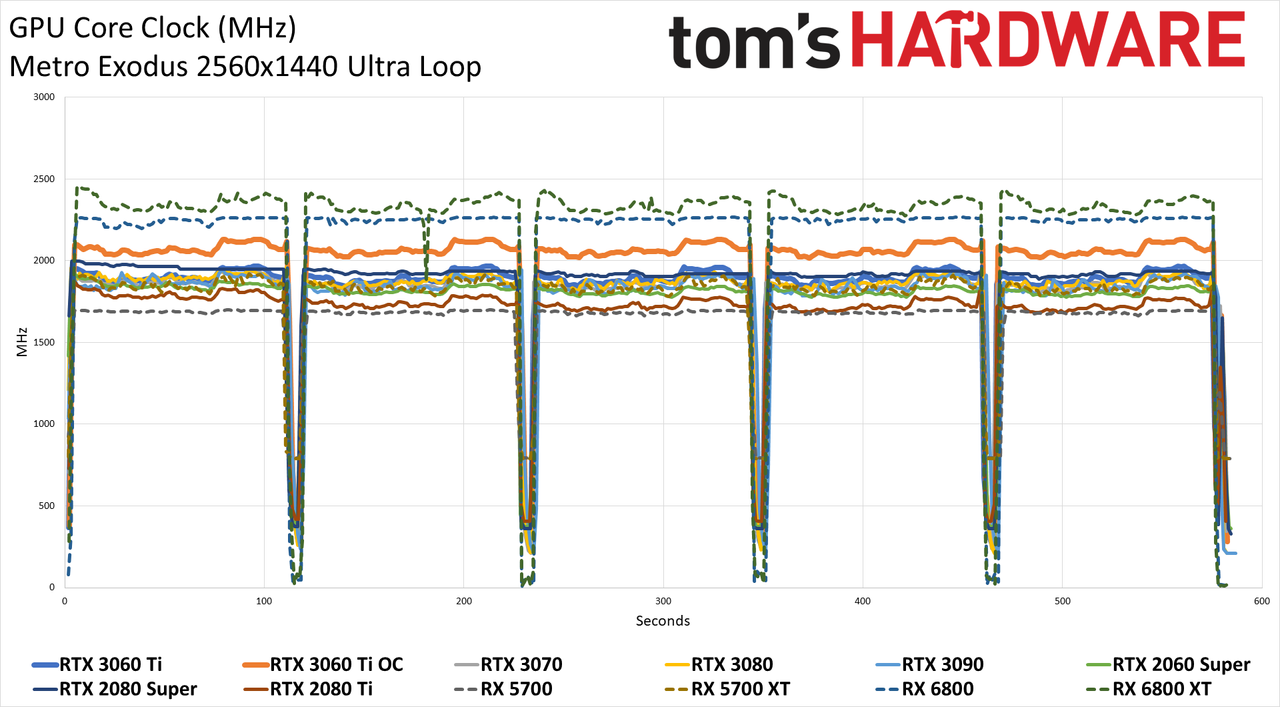 Nvidia GeForce RTX 3060 Ti FE
