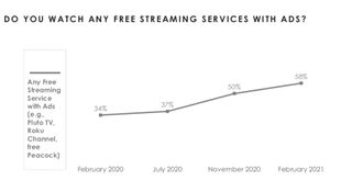 Hub Entertainment Research