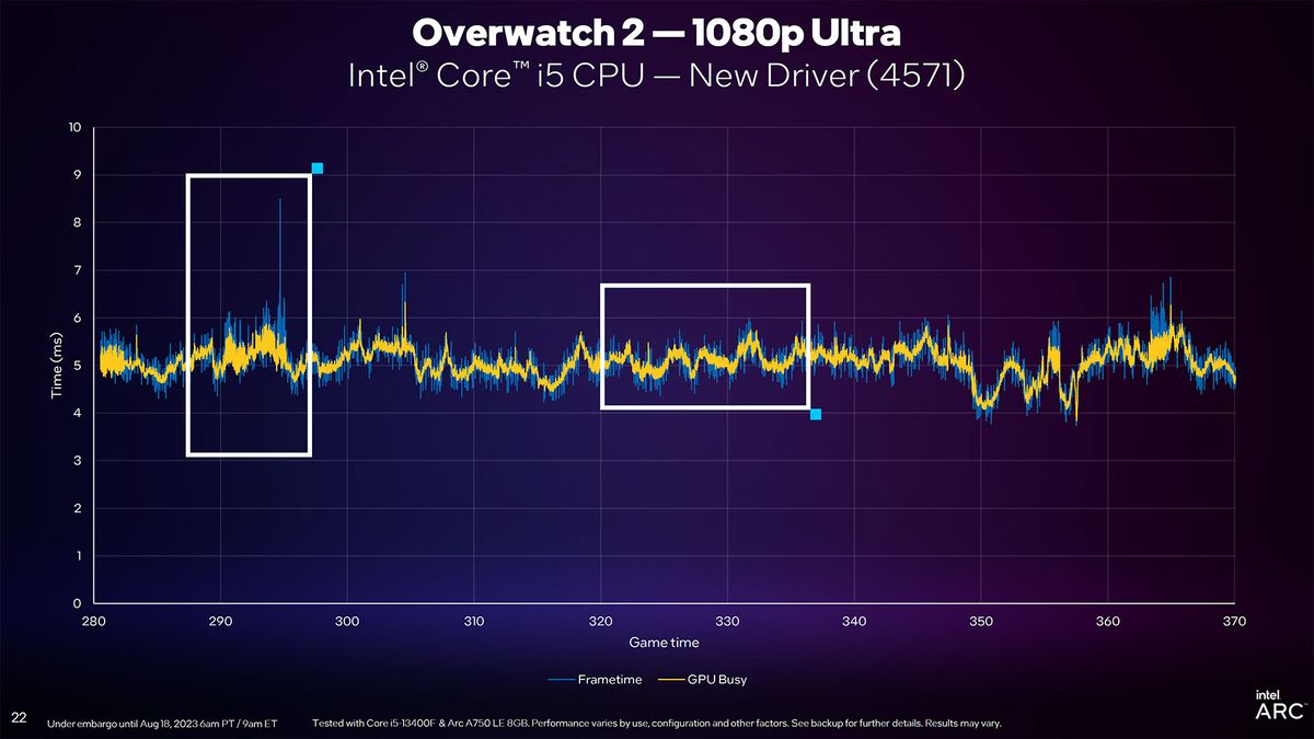 Intel Arc Driver Update slides for DirectX 11 and new PresentMon