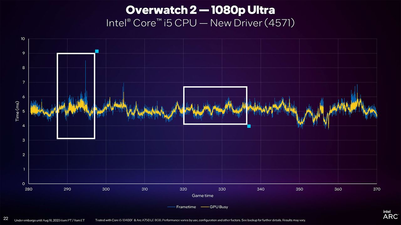 Intel Arc Driver Update slides for DirectX 11 and new PresentMon