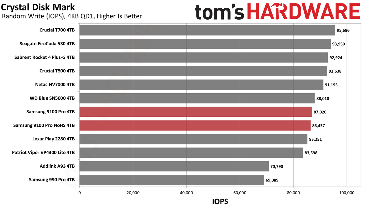 9100 Pro 4TB