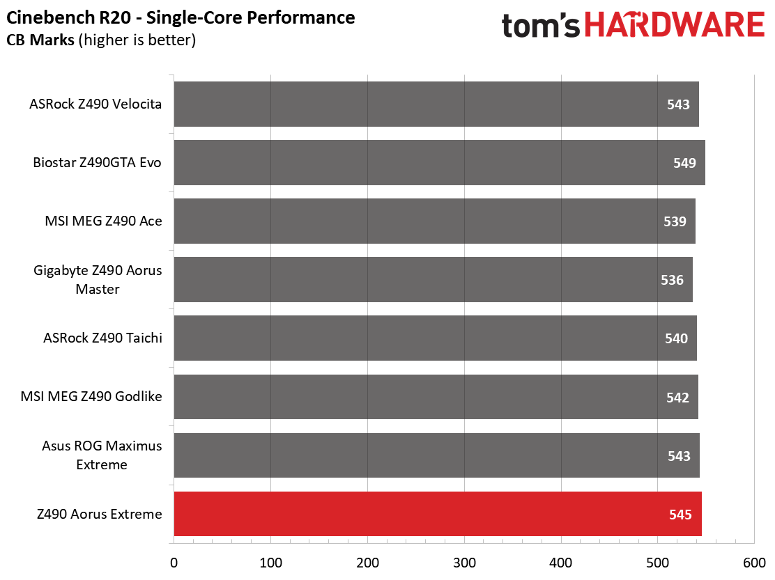 Z490 Motherboard Roundup