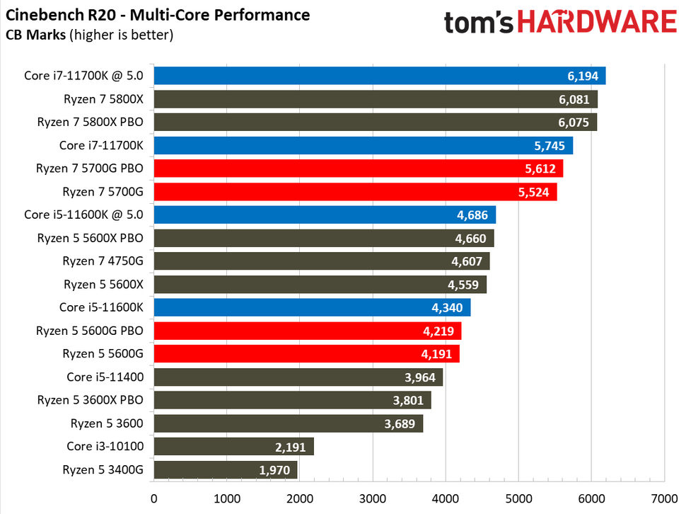 amd-ryzen-5-5600g-application-benchmarks-amd-ryzen-5-5600g-review