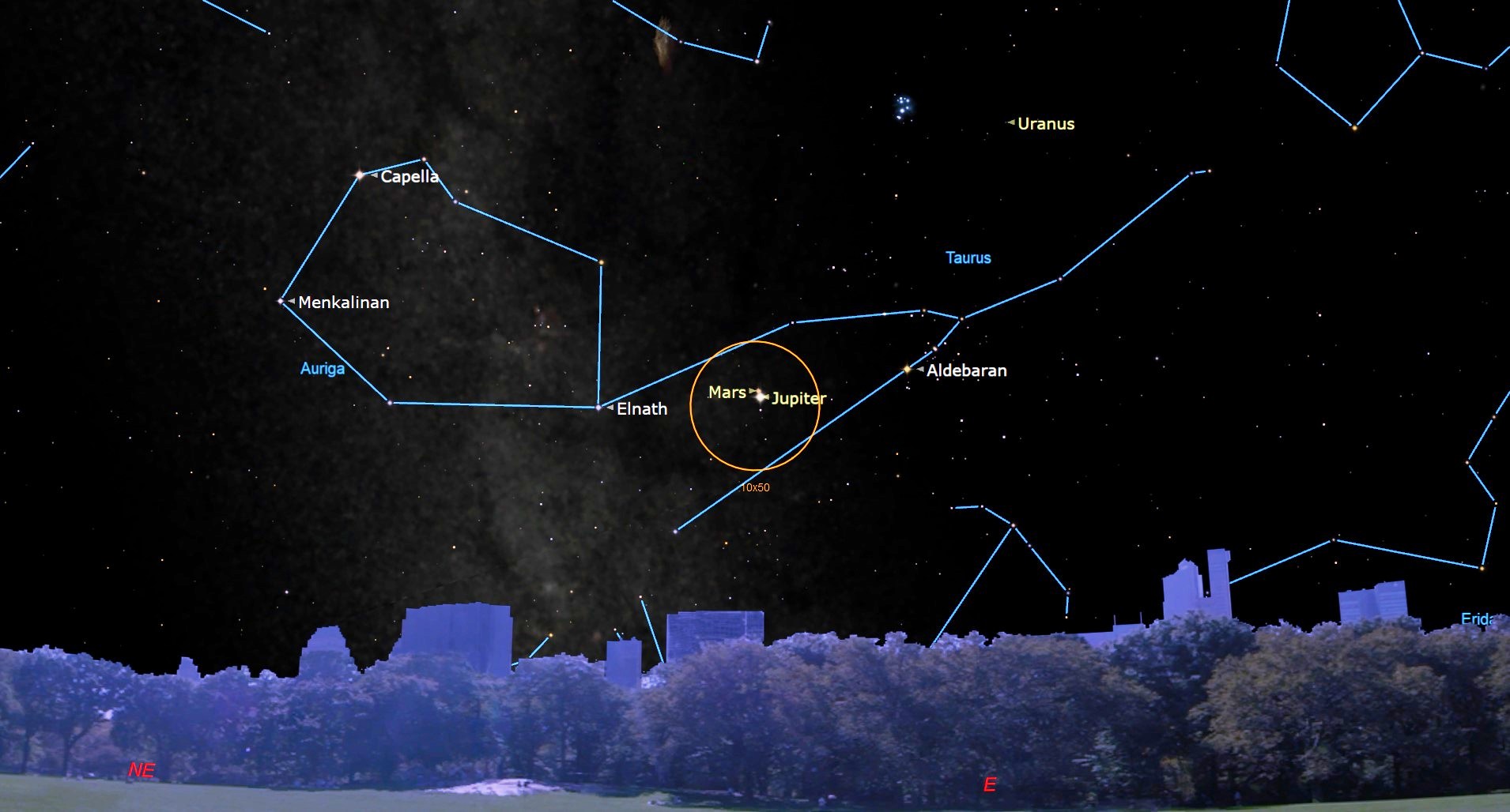 Bushy trees form a low horizon against the buildings in the background, barely breaking the line of trees. Above, a vast night sky with blue lines connecting points of light to represent constellations. The outline of a medium-sized orange circle shows Mars and Jupiter.