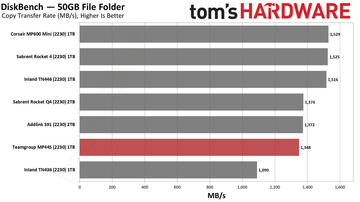 Team MP44S SSD