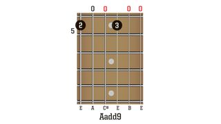 Open Add9 chords