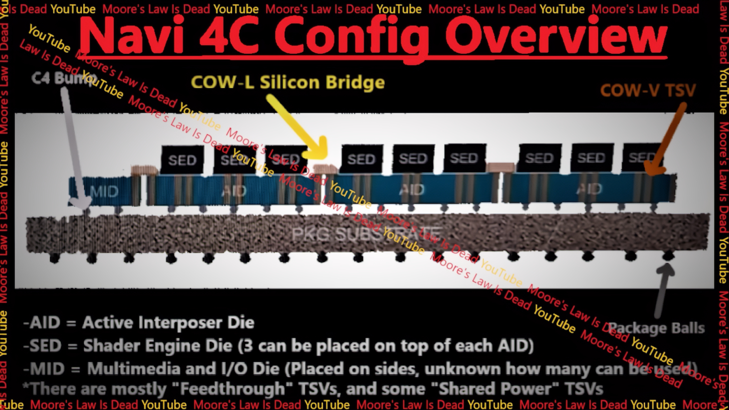Image of AMD's cancelled Navi 4C chip design