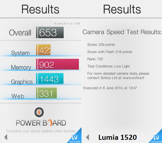 Lumia 1520 benchmarks