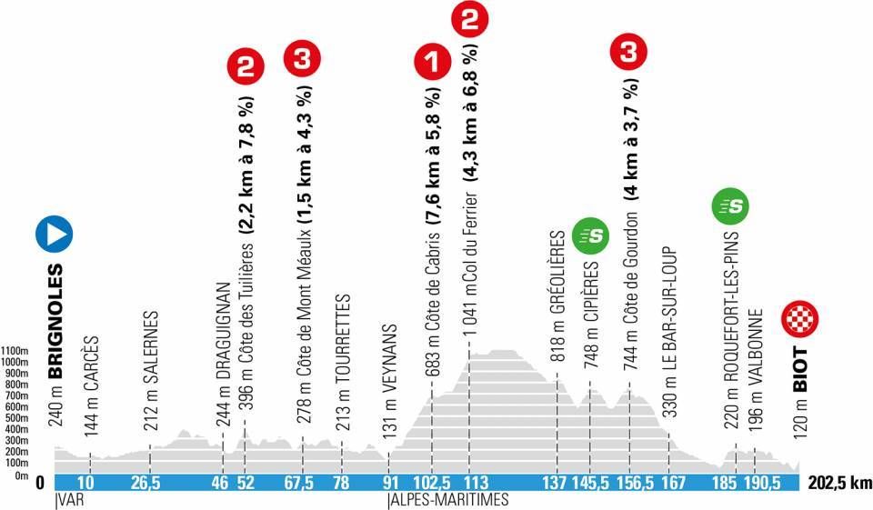 Paris-Nice 2021