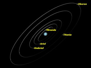 Uranus, February 2014