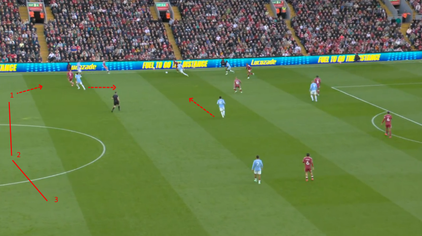 Manchester City vs Liverpool