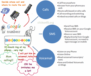 Stay connected to parents with Google Voice