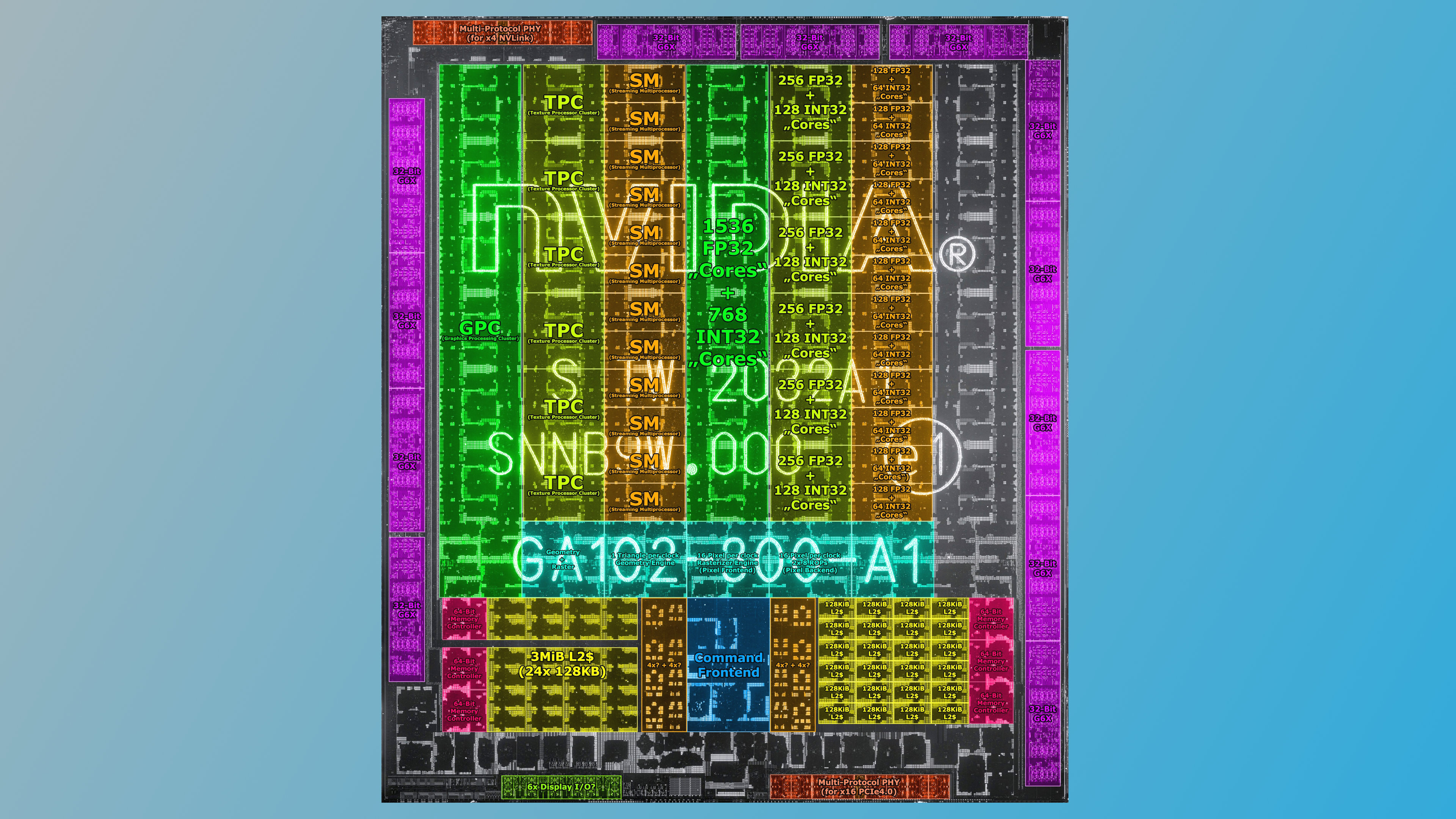 An annotated image of an Nvidia GA102 GPU, created by Locuza using a die-shot photo by Fritzchen Fritz