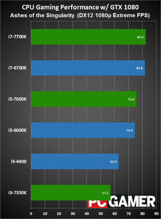 Intel's Kaby Lake: Everything you need to know | PC Gamer