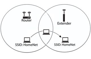 Diagram showing how 802.11k and 802.11r can help wireless clients roam seamlessly.