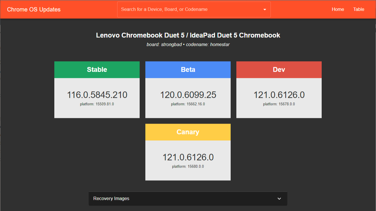 Lenovo Chromebook Duet 5 software version on cros.tech